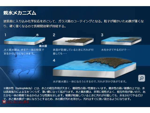 愛車のお手入れは欠かせませんが、メンテナンスの容易さがポイントです