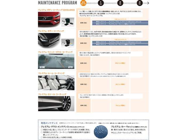 ボルボ純正インテリボディコート