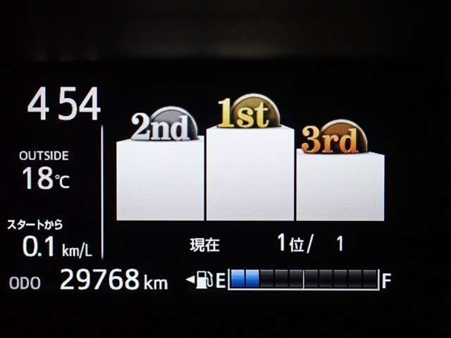 メーター内インフォメーション.