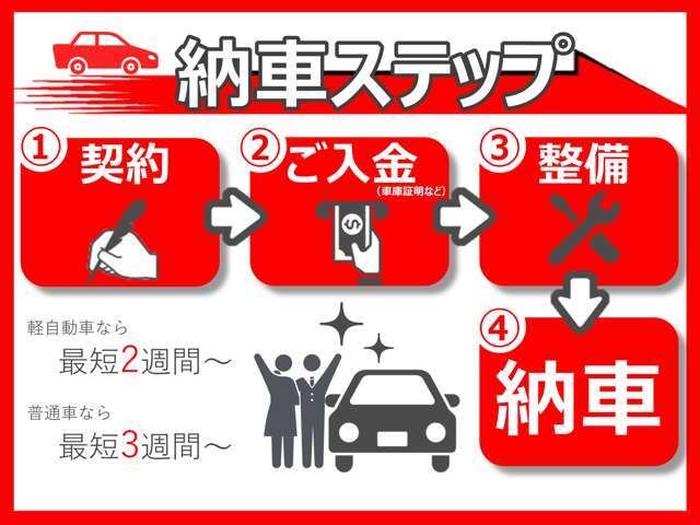 納車前には、全て整備してのお渡しです。