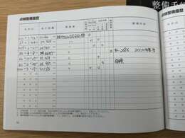 H27.28.29.30.31R2年のディーラー定期点検記録ございます☆