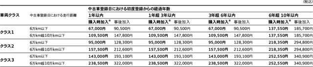 Bプラン画像：Audi認定中古車（Audi Approved Automobile）はすべての車両に100項目におよぶ点検・整備を実施し、ベストコンディションに仕上げています。さらに、充実の保証で安心してお乗りいただけます。