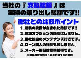 当社は「わかりやすい総額表示」を心がけております。 掲載総額には★自動車税★自賠責保険★取得税★重量税★登録手続費用★保証付整備費用★消費税★リサイクル預託金★記載オプション、すべてが含まれています。