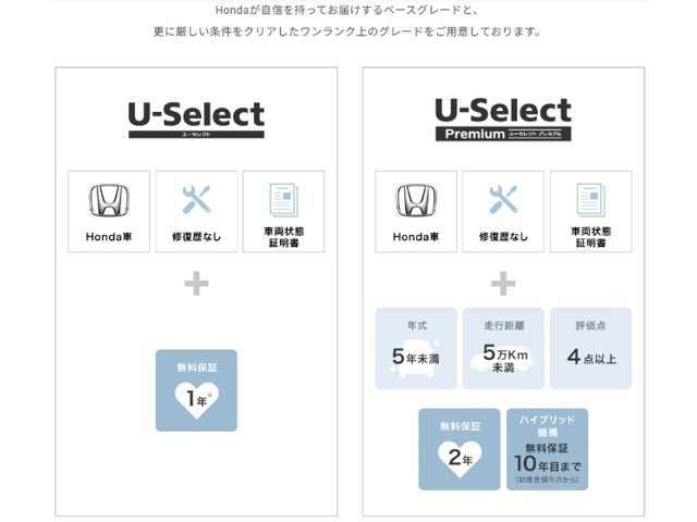 【ホンダUSプレミアム認定車】●修復歴なし●車両鑑定評価4点以上●走行距離5万キロ未満の基準をクリアしたお車になります。2年間・距離無制限の保証が無料で付いています。全国のホンダディーラで対応可能。