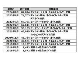 当社への整備入庫歴も確認できます☆ ※詳細な内容は割愛しています