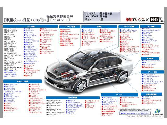 ☆EGS保証の加入もオススメです☆ロードサービス有☆半年から3年迄の保証期間が選べます♪保証のグレードアップもお気軽にご相談ください（＊＾＾＊）☆