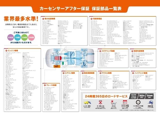 保証業界最多水準の保証範囲！350項目があなたの愛車をカバー！