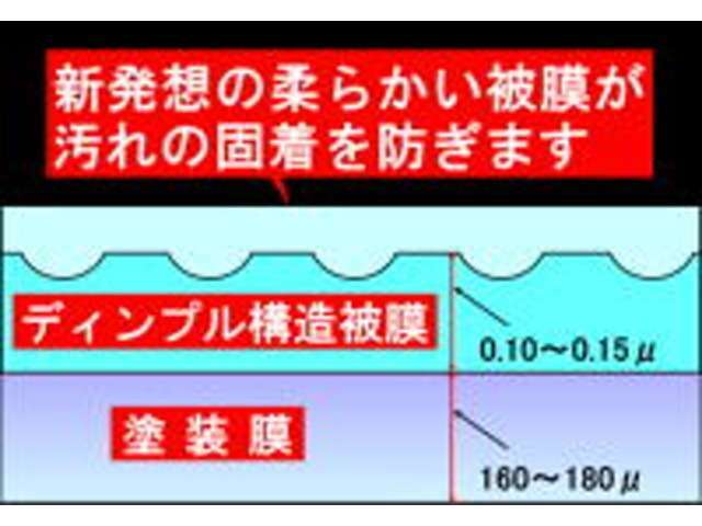 G・FORCE-1は肉眼では見えないディンプル構造の皮膜。それは二次元から三次元構造へ、数々のノウハウにコーティングの極意を極めたアイデア（特許出願中）です。自然環境によるボディダメージを極限まで阻止します。