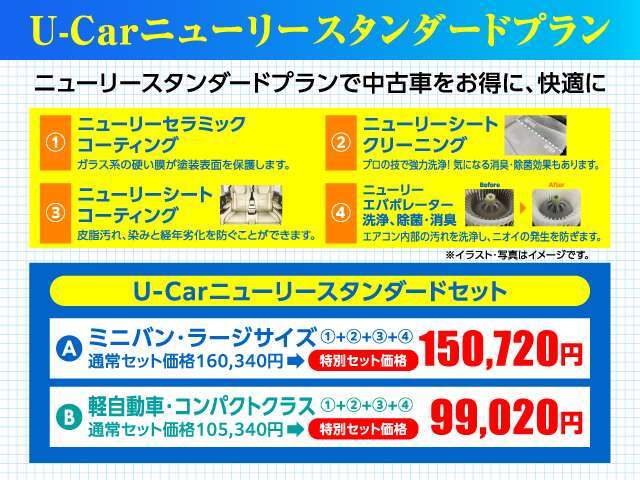 4つの施工がセットでお得な「ニューリースタンダードプラン」