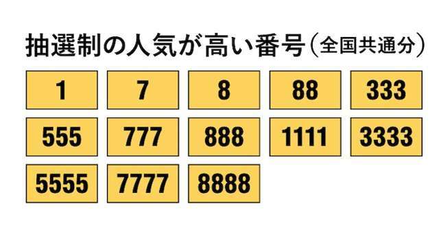 Aプラン画像：折角の新しい車！是非ナンバーもご自分のラッキーナンバーなどに変更しませんか(^^)/愛着もばいぞうするかも！