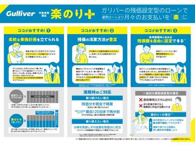 残価設定ローンのご用意もしております