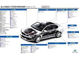 遠方のお客様にも安心していただける1年走行距離無制限保証（100部位）付きです。全国認定工場にてもしもの時ご対応できます。2年・3年保証へのアップも出来ます。（差額のみ別途）