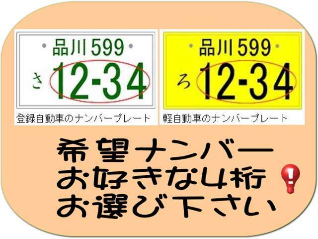 Bプラン画像：お好きなナンバーをお選び下さい