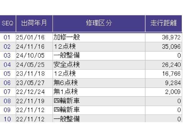 この車両の整備歴です。詳しくはスタッフに、お気軽にお尋ねください。