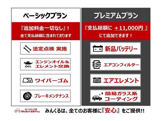 法定点検・オイル＆エレメント・ワイパーゴム全数を全車交換して御納車！　また『プレミアムプラン（＋11，000円』でバッテリー・エアコンフィルター・エアエレメント・簡易ガラス系コーティング施工承ります！