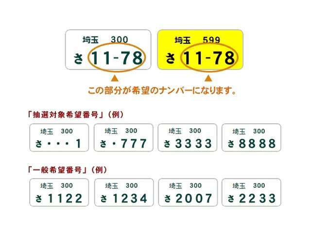 希望ナンバーで好きな数字を選ぼう！ますます愛着がわきますよね♪