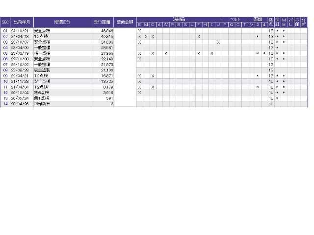 こちらの車両の整備歴になります。詳しくはスタッフにお尋ねください