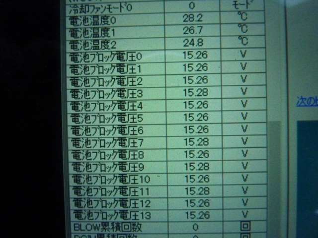 気になるHVバッテリーもTOYOTAの診断機「GTS」にて計測済み！充電量にもバラツキのない非常にいい状態で、バッテリーの消耗の少ない非常にいい状態のHVバッテリーです。