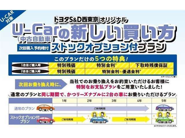 当社オリジナルのお得な買い方「ストックオプションプラン」をご提案します！詳しくは弊社店舗スタッフまでお問い合わせ下さい！