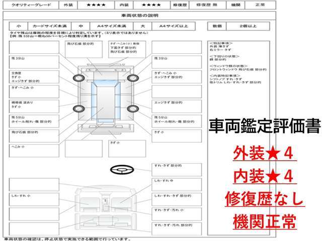 お客様に安心してご相談いただけるよう、分かりやすい説明を心がけています。素敵な一台をご提案させていただきます。お気軽にご相談ください！！