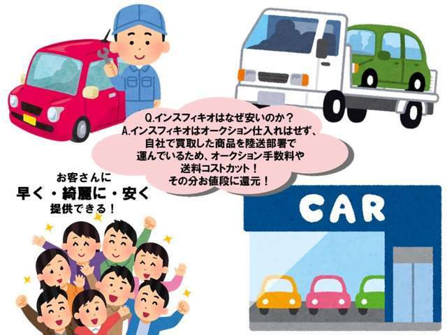 お車の買取・下取りも承っております。