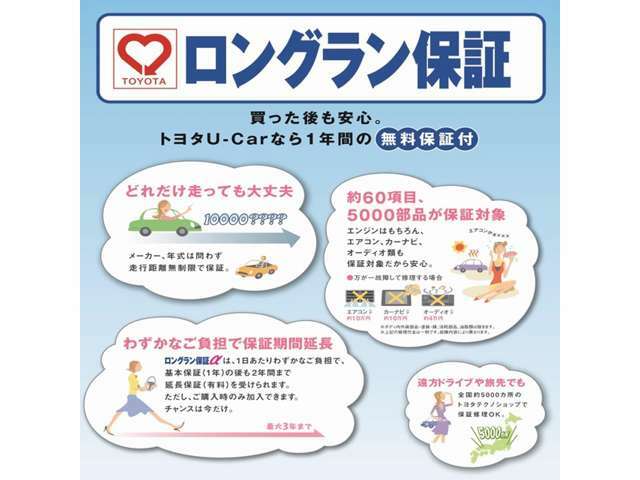 どれだけ走っても大丈夫。メーカー、年式は問わず走行距離無制限で保証。約60項目、5000部品が保証対象。エンジンはもちろん、エアコン、カーナビ、オーディオ類も保証対象だから安心