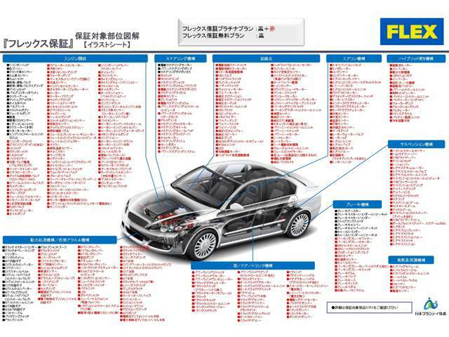 フレックス中古車保証に加入した場合の保証対象406部位♪