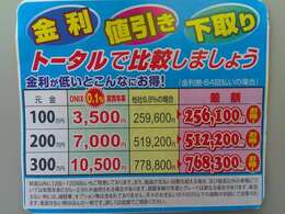 ローンで買うなら金利は低い方がかなりお得！