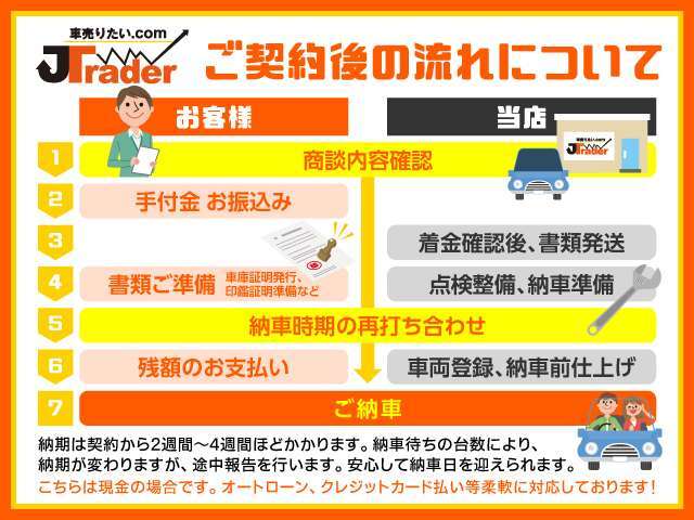 ■遠方からご購入のお客様もご安心ください。購入から納車までスムーズに進めることができます■