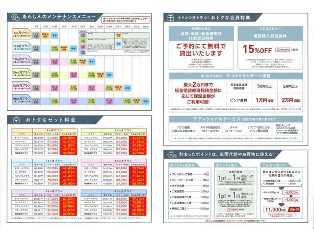 点検の度にポイントがたまります。