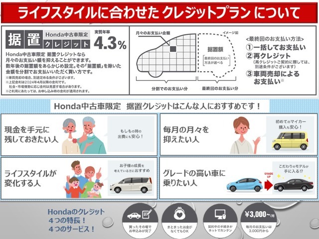 分割払いをご希望の方には当店扱いの『ホンダファイナンス』が便利です。通常クレジットだけでなく、最終支払い額を設定し月々の支払いを抑える『中古車据置クレジット』もございます。