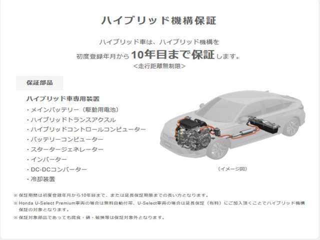 1年保証延長するとハイブリッド機構を初度登録年月から10年目まで走行距離無制限の保証が付きます（U-Select Premiumは無料付帯）保証範囲はハイブリッド機構のメインバッテリー（駆動用電池）など幅広いです