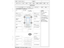 第三者機関の状態表をぜひご確認ください。
