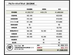 グッドディールでは支払総額を表示し、内訳もお客様にご確認いただいております。不当な諸費用、強制オプションの提示は一切致しません。