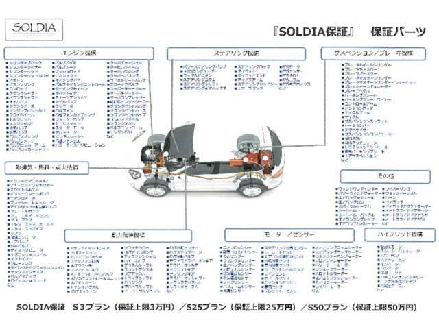 保証できる範囲はとても多く、およそ600部位の保証となります。