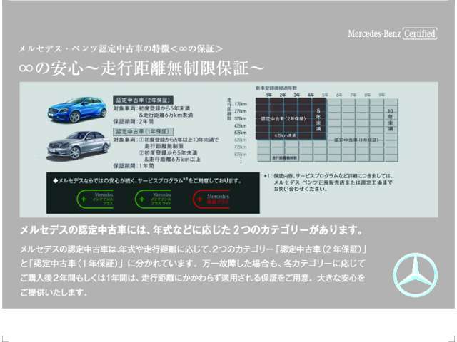 走行距離無制限の保証（初年度登録の年式に応じて1年若しくは2年の保証が付きます