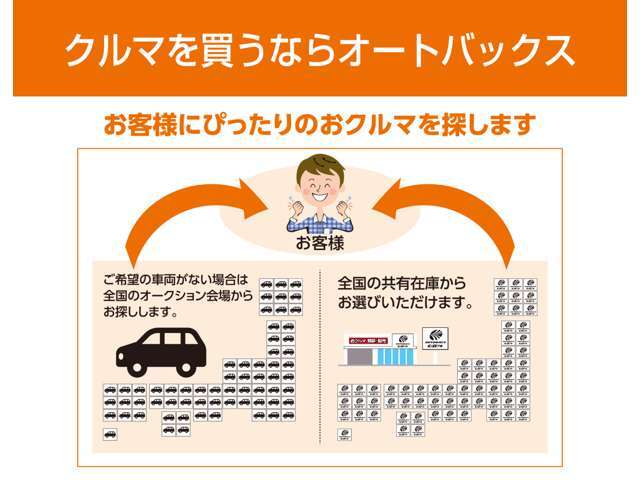 お客様にピッタリのおクルマをお探し致します！新車から中古車まで、クルマのご購入ならオートバックスにお任せ下さい！