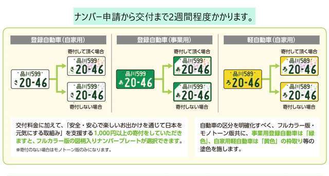 寄付金により花柄の色が変わります。