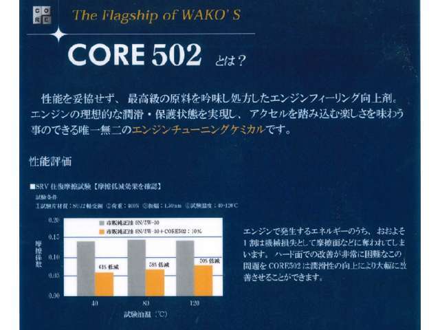 エンジンフィーリング向上の添加剤！エンジン内部の摩耗・摩擦を軽減しメカノイズ・振動を抑えエンジンフィーリングを向上いたします。
