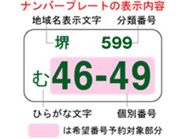 ■■4ケタの数字を選べます。お気に入りの番号で愛車度アップ↑※都道府県により抽選アリ！■■