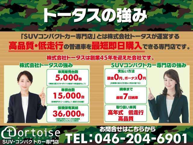 高品質・低走行の車を最短即日購入可能！昨年販売台数5,000台を突破し、車検入庫台数も15,000台以上！さらにSUVコンパクトカー専門店では頭金0円、ボーナス払い0円もお選びいただけます！