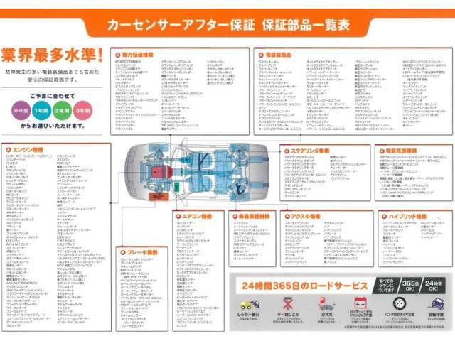 【保証範囲】237項目という高水準の保証範囲で、電装関係の保証もバッチリ！今後のカーライフをバッチリとサポート致します(*'▽')