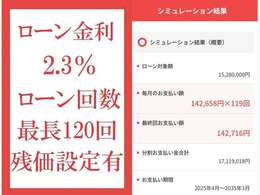 ローン金利2.3％　最長120回迄　（　例：総額1，080万円頭金無し・120回均等払いの場合月額142，658円。