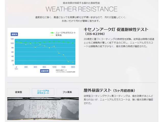 温度変化に強く、高温になっても被膜は軟化せず硬いままなので、汚れが固着しにくく、水洗いだけで汚れが簡単に落ちます。