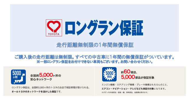 当社の中古車には《ロングラン保証》1年間・走行距離無制限が全車に無料でついています！エンジンはもちろん、エアコン、オーディオ等も保証対象だから安心です！