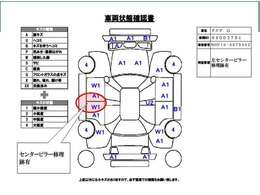 修復歴有りの車両です