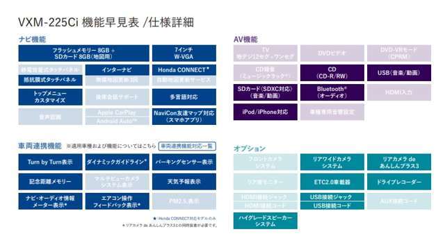 純正ナビ、VXM-225Ci装備！リアカメラにも接続済み♪CD再生、FMAMラジオ視聴、Bluetooth接続が可能♪