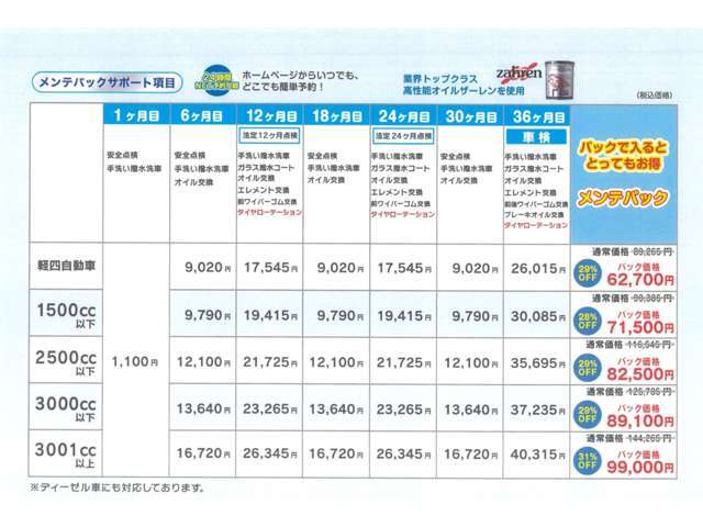 36ヶ月間にかかるメンテナンスなどをお得な価格でまとめました！うっかり忘れがちな定期点検やオイル交換なども事前に案内状やお電話などで時期をお知らせいたします！