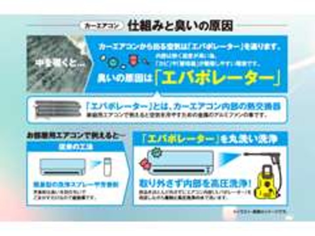 カーエアコンから出る空気はエバポレーターを通ります。臭いの原因は【エバポレーター】です！