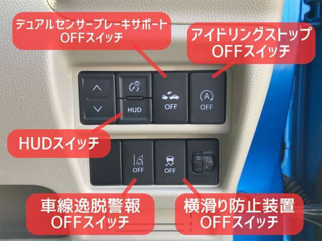 各種機能の制御スイッチです。操作しやすいハンドル右側に配置されています。